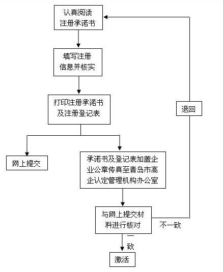 918搏天堂(中国)人生就是搏