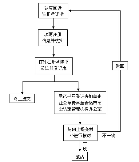918搏天堂(中国)人生就是搏